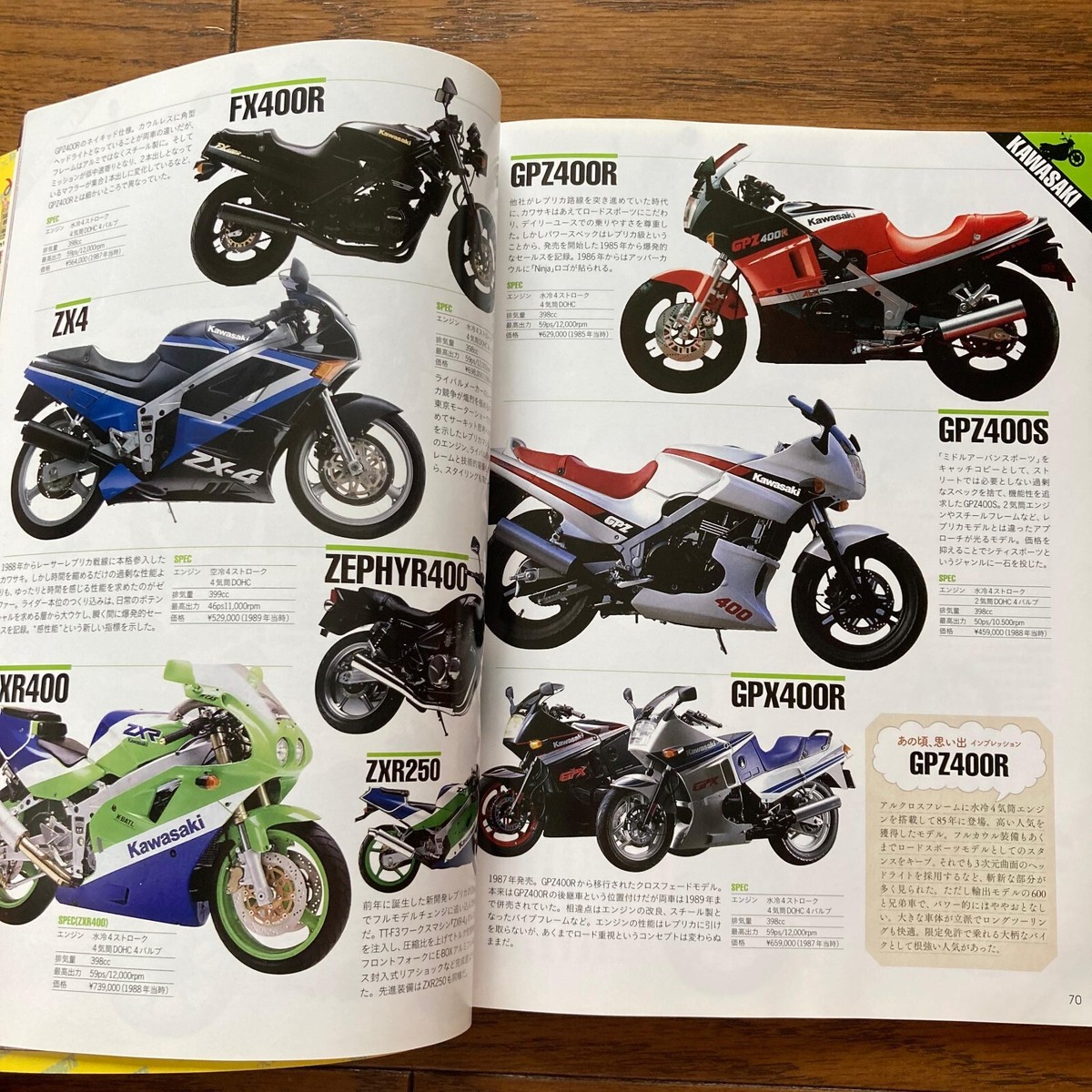 1980's Showa Era Motorcycles and Youth Japanese Magazine 1980's Showa Era Motorcycles and Youth Japanese Magazine