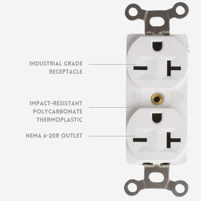Wall Outlet Configurations