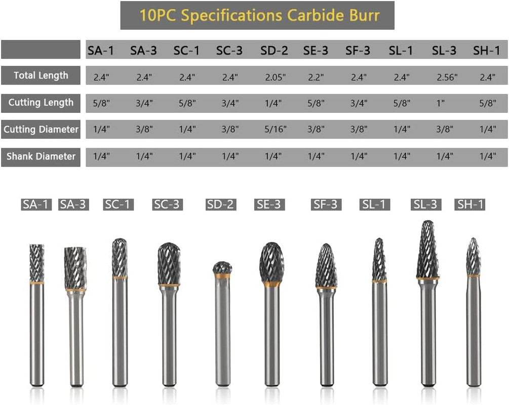 Carbide Burr Set - 1/4" Shank, 10PC Double Cut, for Metal & Wood Carving