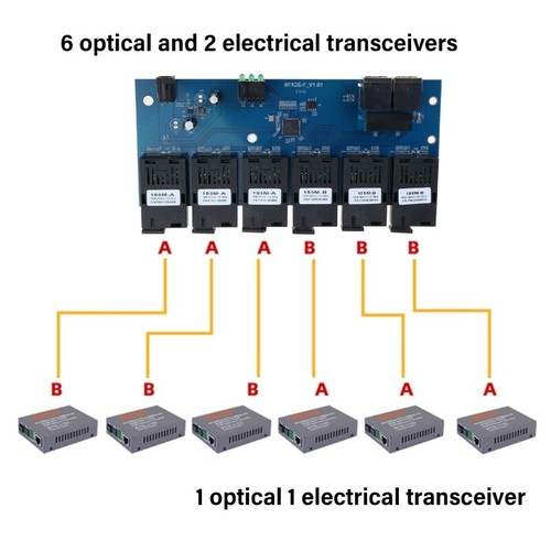 100M PCBA Board Fiber Optics Media Converters 2 RJ45 to 6SC Optics Connection - Picture 2 of 8