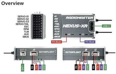 RadioMaster Nexus-XR Helicopter Flight Controller Flybarless