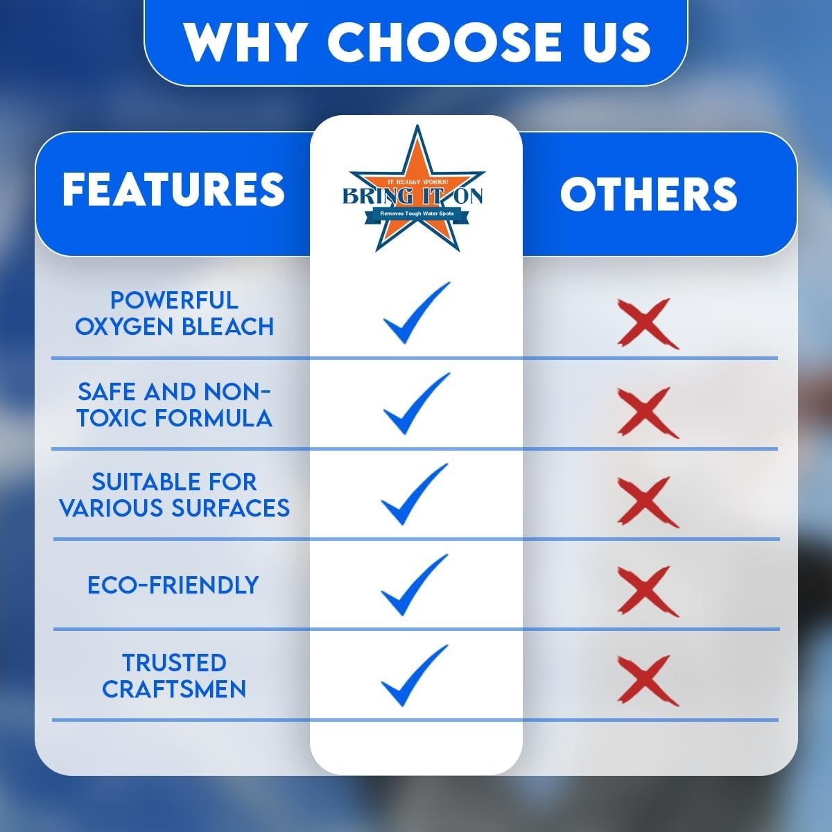 Bring It On Cleaner Hard Water Stain Remover 16 0z Soap Scum Calcium Lime Scale