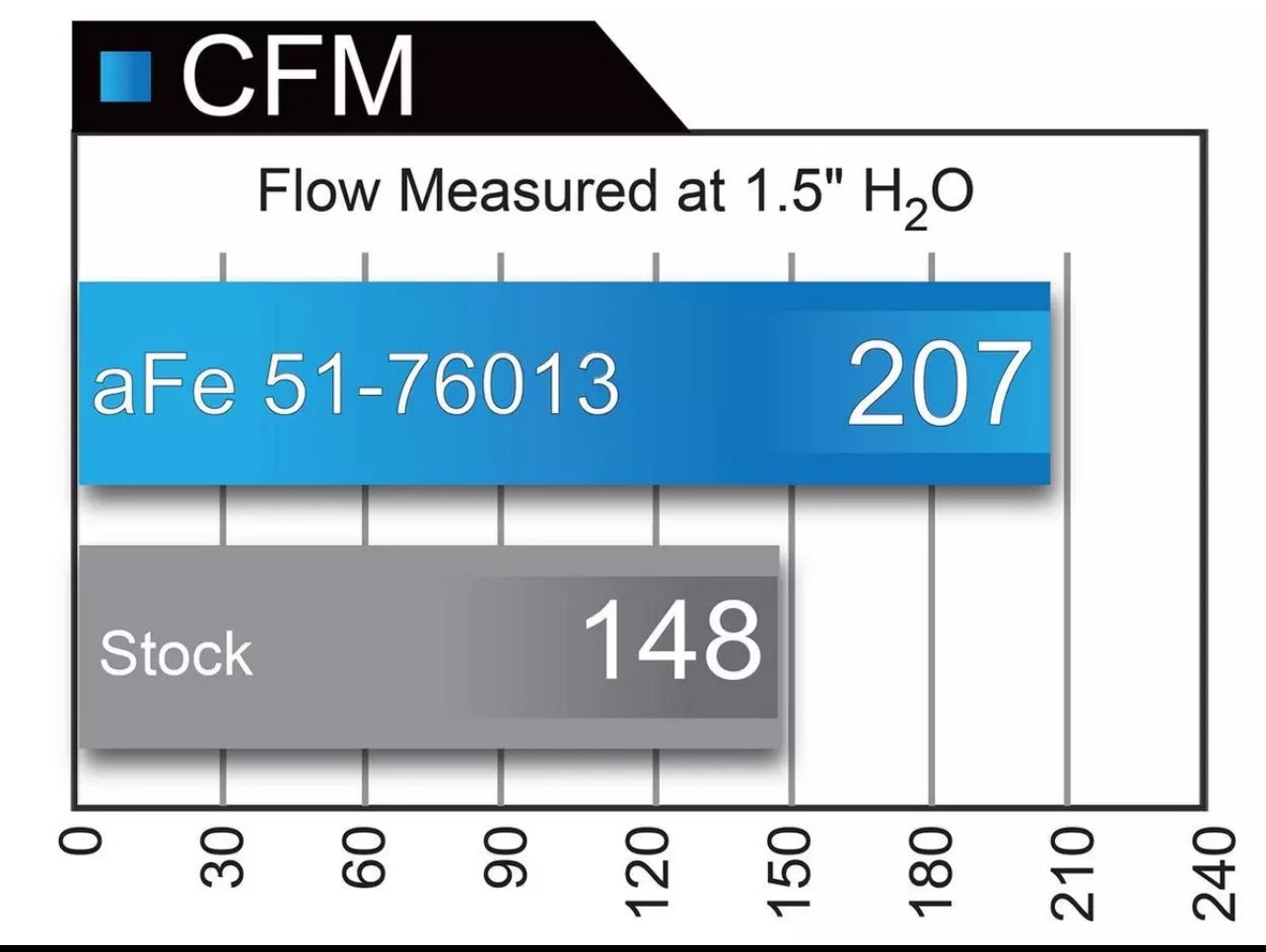 AFE Power 51-76013 Momentum GT Cold Air Intake System w/ Pro DRY S Media 4RUNNER