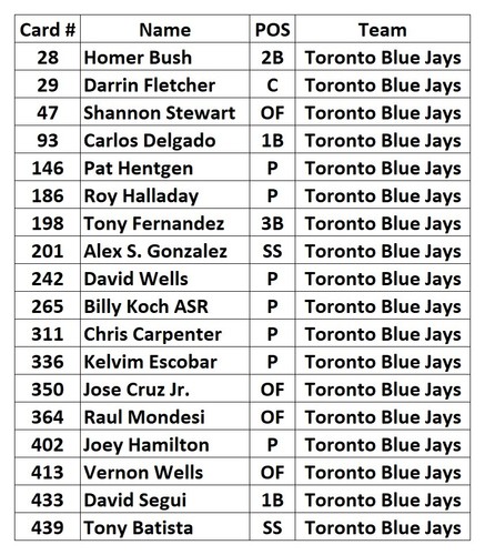 Topps Baseball Card Team Sets - Toronto Blue Jays - 1978 Thru 2025 - Picture 59 of 101