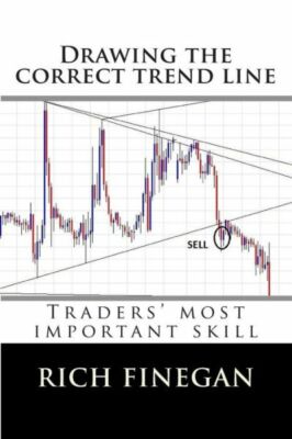Drawing The Correct Trend Line: Traders' Most Important Skill