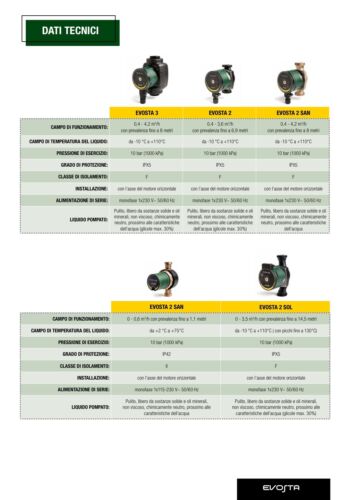 DAB EVOSTA2 105/180 SOL (1") ATTACCHI FILETTATI 1” ½ Circolatore per impianti - Foto 4 di 12