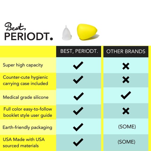 Periodt. Menstrual Cup - Picture 4 of 7