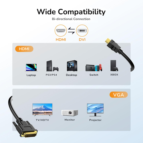 DVI to HDMI Cable DVI-D 24+1 Pin Male to HDMI Male Digital Lead PC to HD TV LCD - Picture 2 of 8