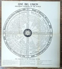 Industrial Workers of the / One Big Union of the I W W Chart Included 1925