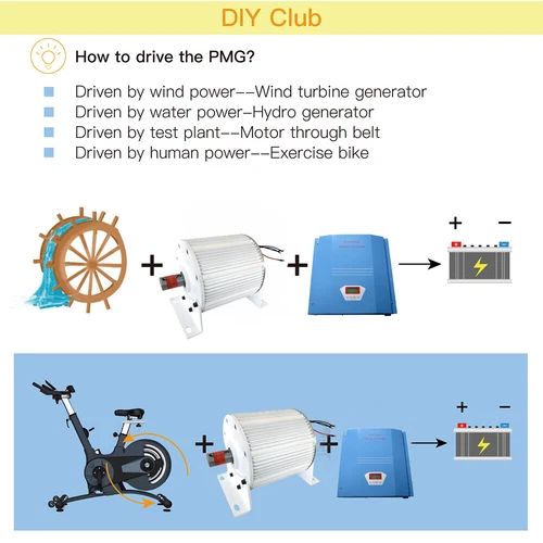 5000W 48V 300rpm Generador de Imán Permanente Tierra Rara NdFeB Alternador Trifásico - Imagen 5 de 20