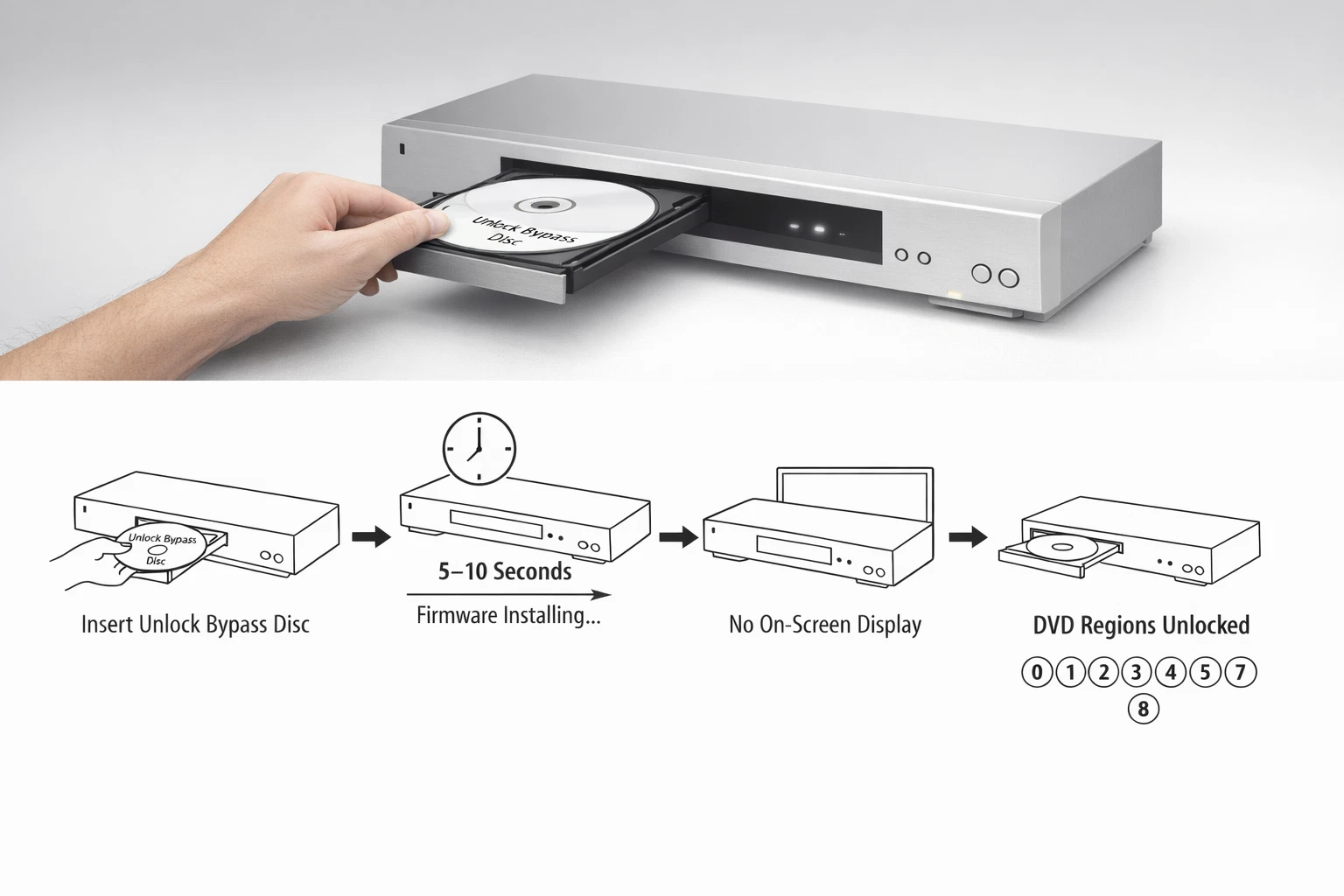 Oppo All Region Free Kit fo UDP‑205 UDP‑203 BDP‑83 BDP‑93 BDP‑95
