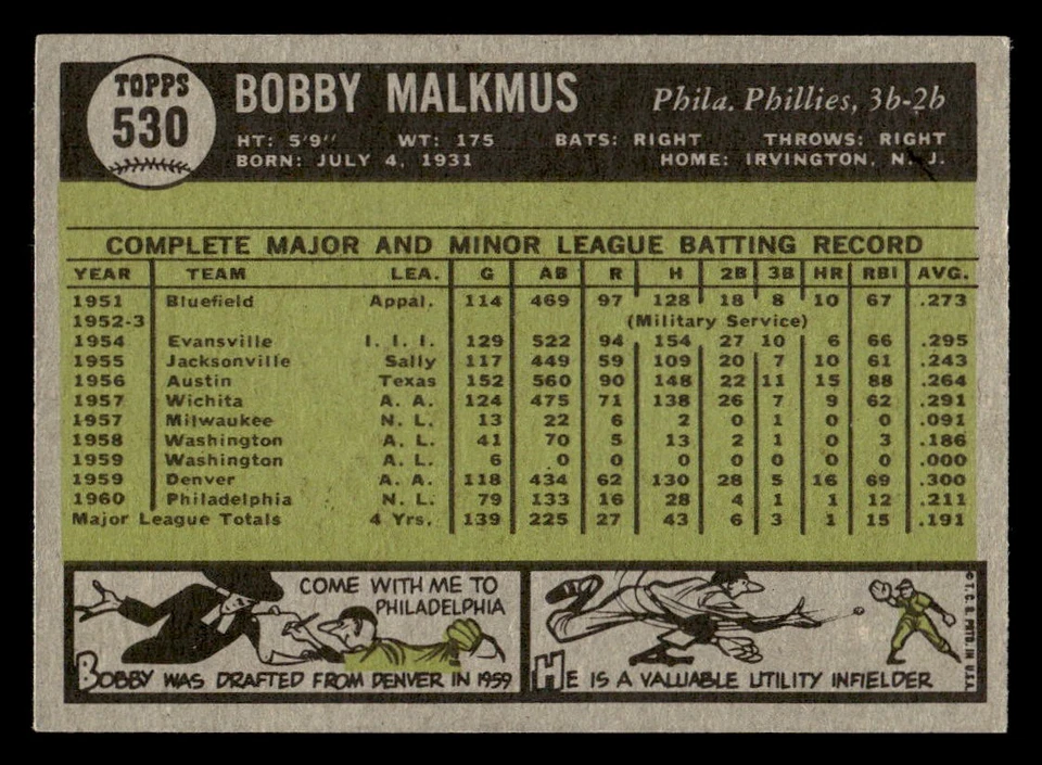 1961 Topps #530 Bobby Malkmus BASEBALL Philadelphia Phillies - Image 2 of 2