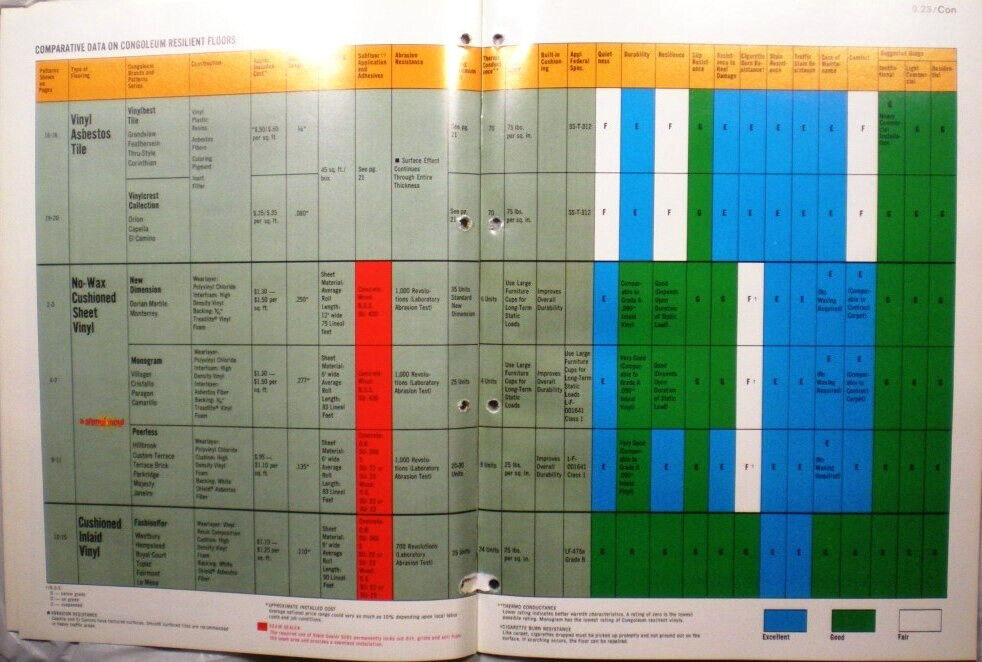 CONGOLEUM Flooring Catalog Vinyl ASBESTOS Tile Floor White CONGOLEUM Flooring Catalog Vinyl ASBESTOS Tile Floor White