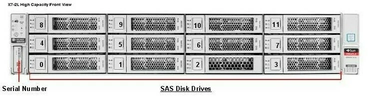 Oracle X7-2L Server Base with 2x AC Power Supply & Rack Kit No CPU Disk or RAM - Image 2 of 4