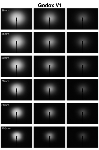 Godox V1S Flash TTL 1/8000s HSS Battery Speedlite Flash Round Head for Sony UK - Picture 3 of 12