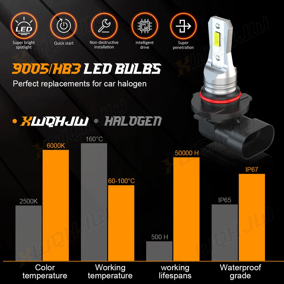 SET For Honda BR-V 2018 2019 6pcs LED Headlights + Fog Lights Bulbs Combo Kit - Image 4 of 4