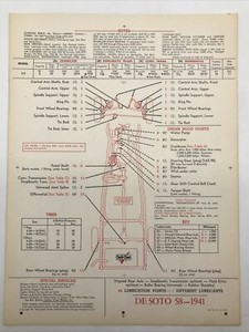 1941 DESOTO S8 Chek-Chart Lubrication Specifications Tune Up Sheet