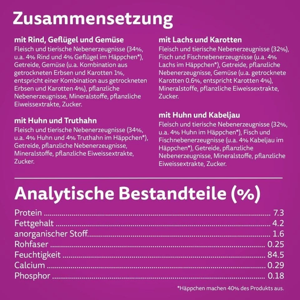 Whiskas 1+ Katzennassfutter Ragout Geflügel Auswahl in Gelee, 40x85g (1 Packung) - Bild 4 von 4