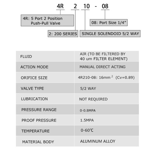 Manual Valve 2 Way 5 Position 4R210-08 Push and Pull Pneumatic Switch - Picture 3 of 10