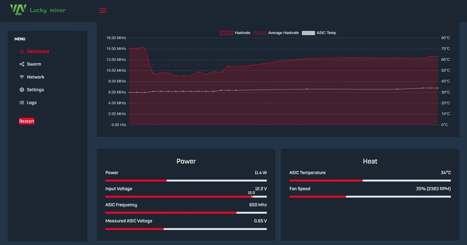Lucky Miner LG07 Litecoin & Dogecoin Miner – 11MH/S Scrypt Algorithm ASIC Miner - Image 2 of 4