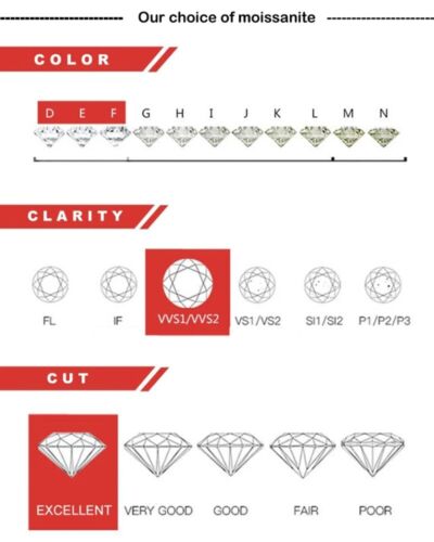 1CT Heart Cut Moissanite Pendant Charm Necklace Gift Gift 18k White Gold Plated - Picture 11 of 13