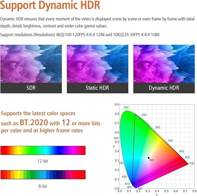 RUIPRO 8K HDMI Fiber Optic Cable 12m HDMI 2.1 48Gbps 8K@60Hz 4K@120Hz Dynamic - Image 4 of 4