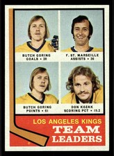 1974-75 Topps Los Angeles Kings Leaders (Goring / St. Marseille / Kozak) #98