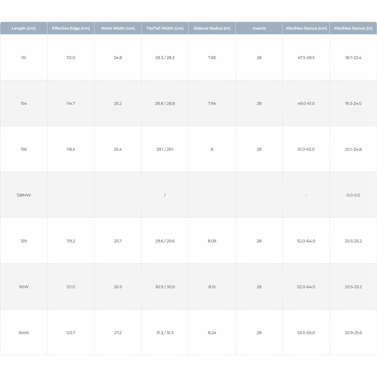 BATALEON Men's Tornado x Beyond Medals Snowboard (BA.26.10.TOBM)
