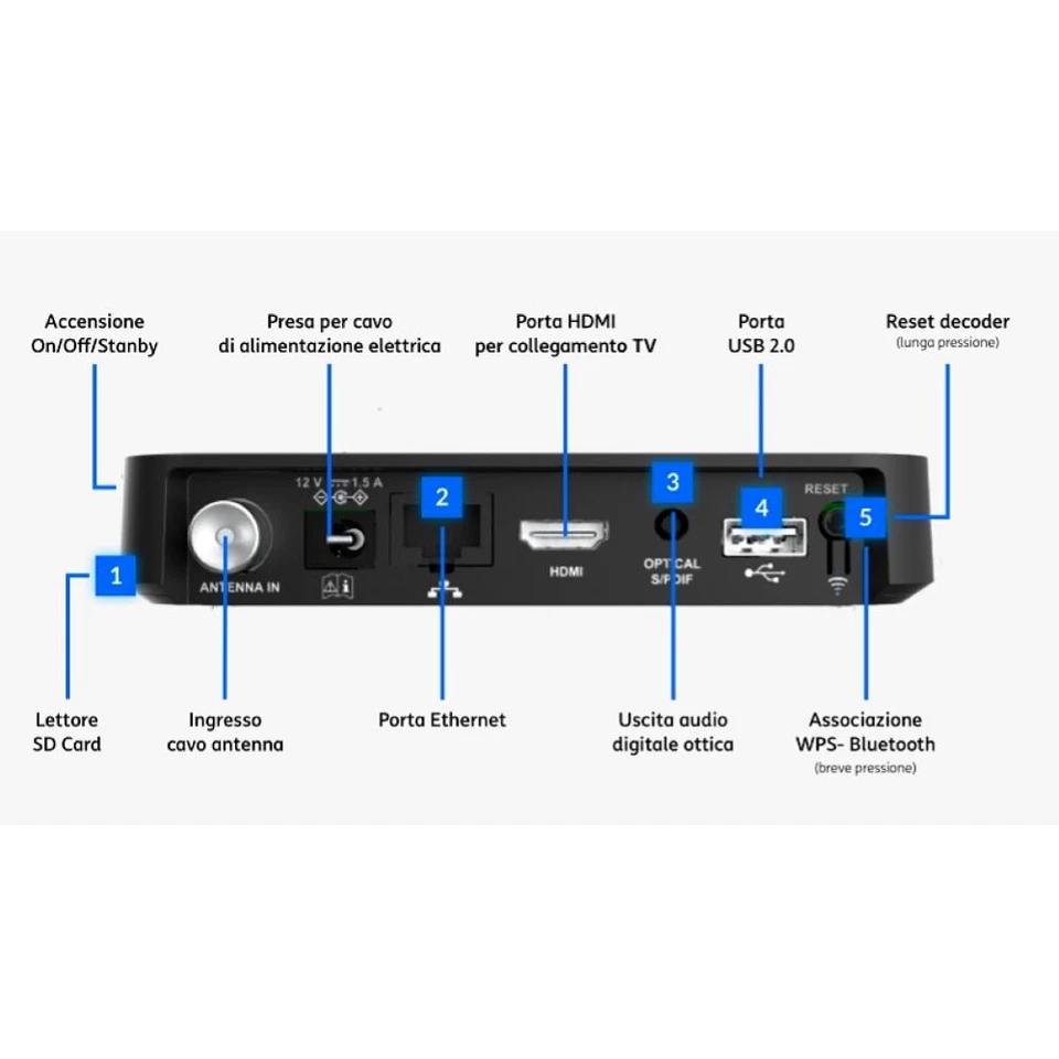 TIM VISION DECODER BOX 4K DIGITALE TERRESTRE DVB-T2 ANDROID TELECOMANDO TV CASA - Immagine 4 di 4