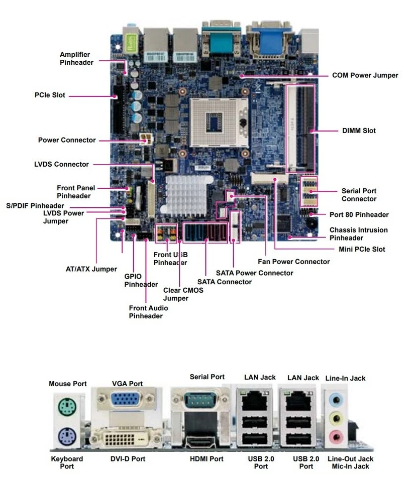 Intel QM67 Mini-ITX   NAS Firewall - Image 4 of 4