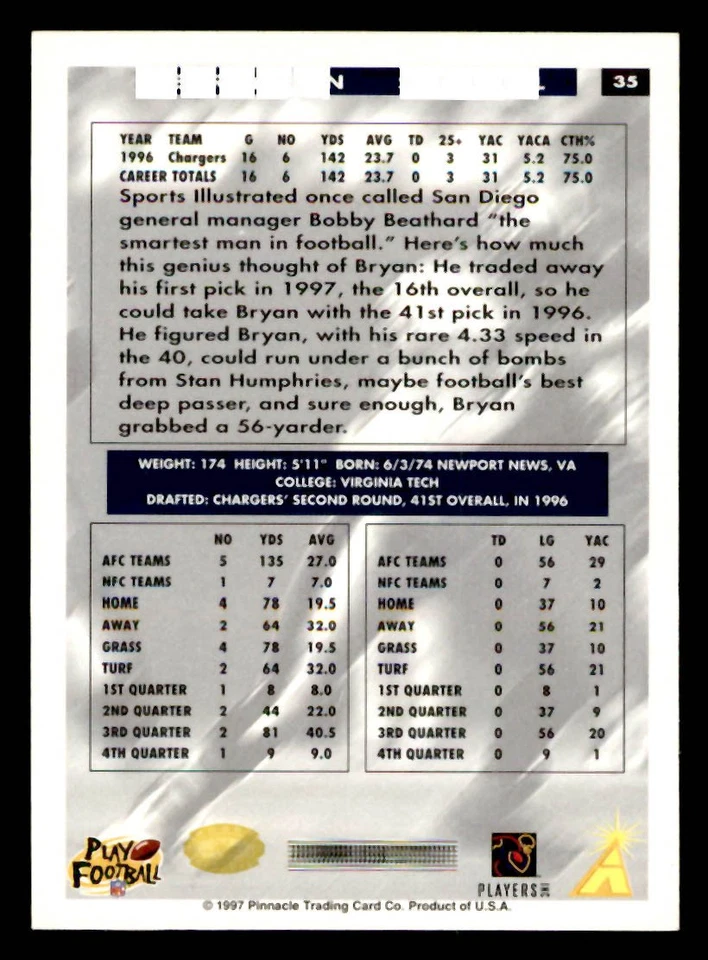 1997 Score #35 Bryan Still Hobby Reserve San Diego Chargers - Image 2 of 2