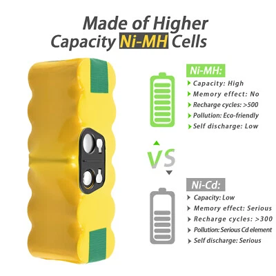 TECMANA Pour 14,4V iRobot Roomba 500 600 700 800 900 11702 4419696 68939 80501 Batterie