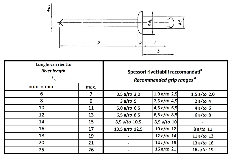 RIVETTI INOX A STRAPPO TUTTO IN ACCIAIO INOX A2 D.3-3,2-4-4,8 VARIE LUNGHEZZE - Immagine 4 di 4