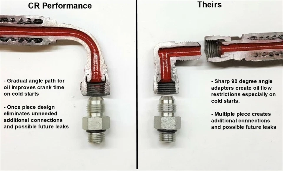 99-03 Ford 7.3 HPOP Líneas Mangueras-7.3L Powerstroke Líneas de Bomba de Aceite de Alta Presión Foto 2 de 4