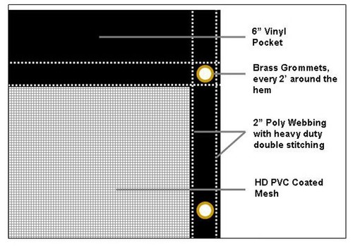 DTR DUMP Trailer PVC Mesh Tarp Kit w/ 5' x 12' Double Pocket PVC Mesh Tarp - Picture 7 of 10