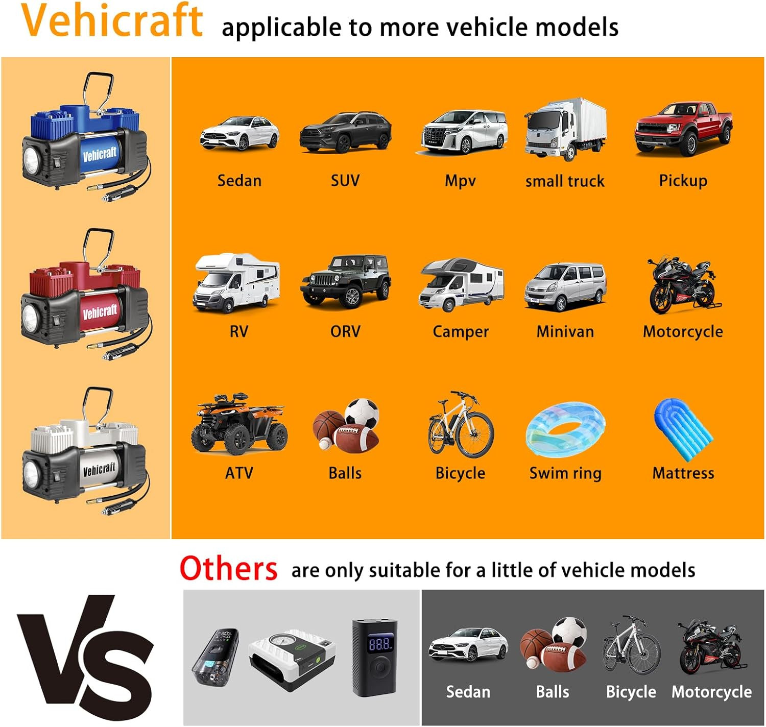Silver Tire Inflator Portable Air Compressor, Heavy Duty Double Cylinders Auto P