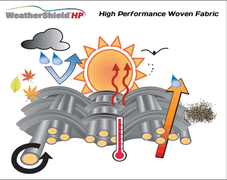 Cubiertas de coche personalizadas Covercraft - WeatherShield HP 2 tonos - interior/exterior - 8 colores Foto 2 de 4