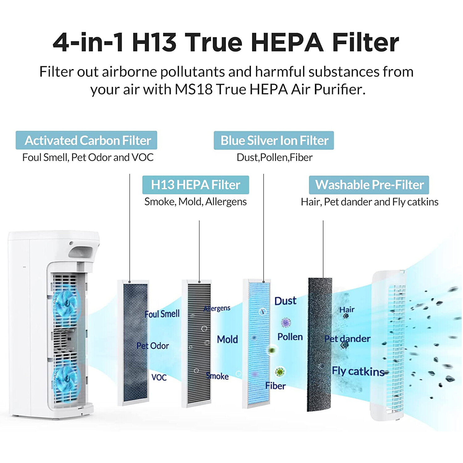 Air Purifiers For Bedroom Home Large Room True HEPA Washable Filter Air Cleaner