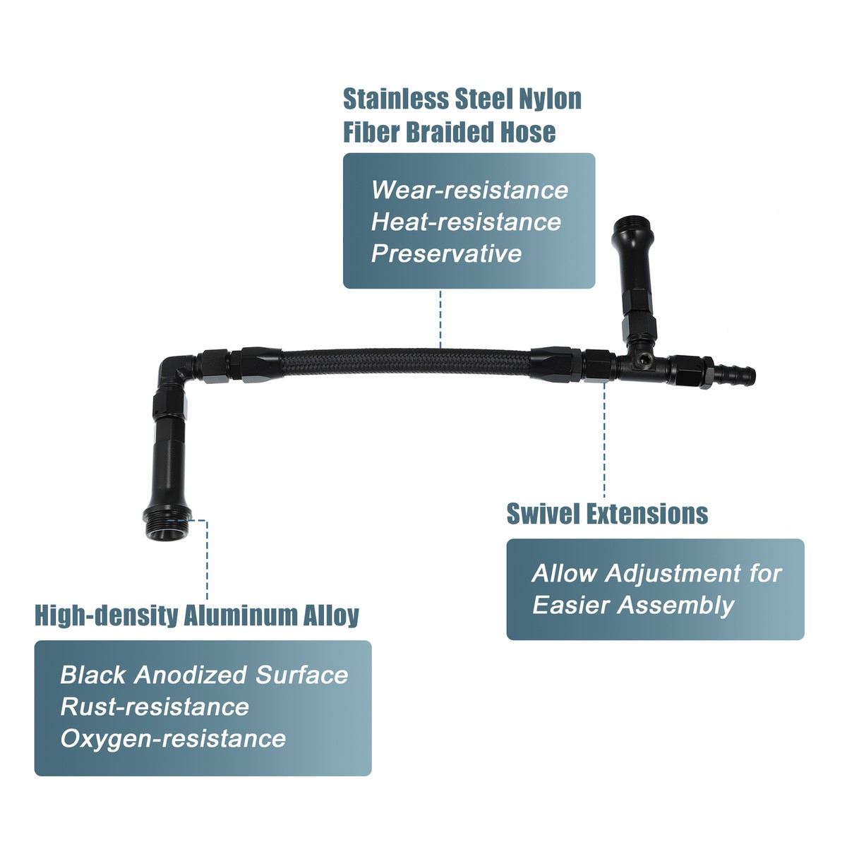 Dual Inlet -6 Dual Feed Fuel Line For Edelbrock VRS 4150 - Scram Speed