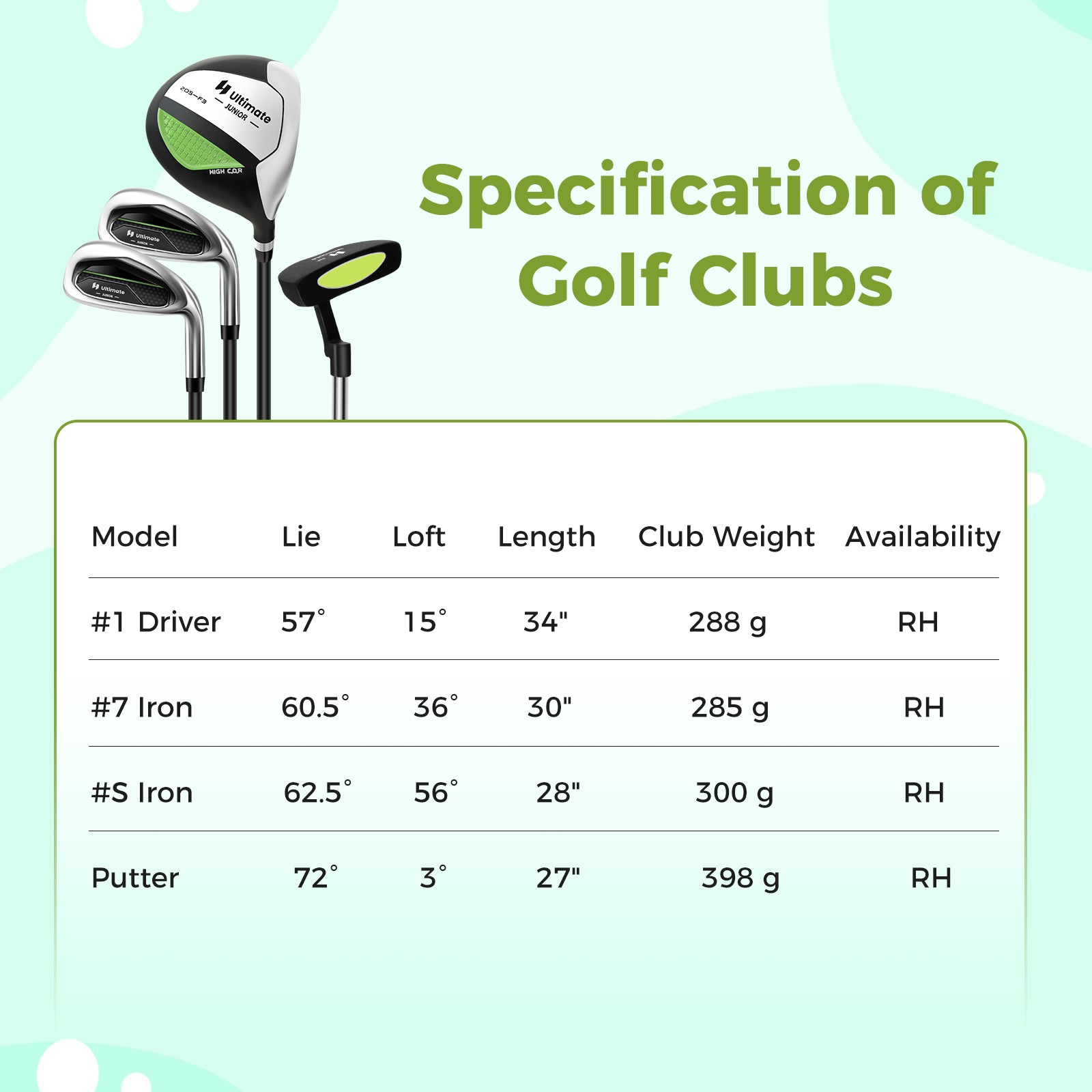 Kids Golf Club Set w/ 300CC #1 Driver, #7 #S Irons & Putter, Golf Stand Bag