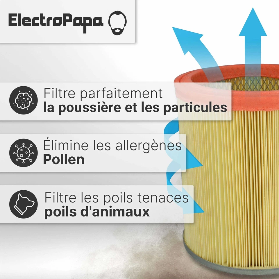 Filtre plissé pour Rowenta RU 363 RU 364 FR RU 364 RU 366 RU 367 RU 36 -AT AT - Photo 2/4
