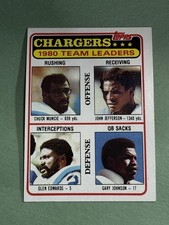 Chuck Muncie/John Jefferson/Glen Edwards/Gary Johnson TL 1981 Topps #282  EE927