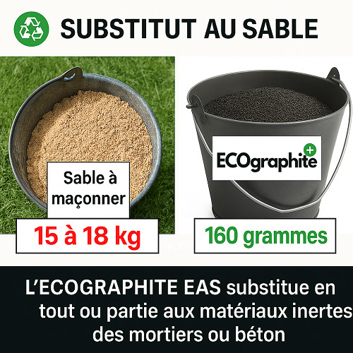 Béton léger pour sol déformé et solution chape allégement de béton Ecographite EAS