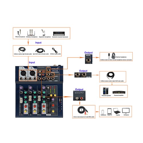 4-Channel Audio Mixer USB Recording Clubs Karaoke Mixing Console UHF Mic System - Picture 6 of 12