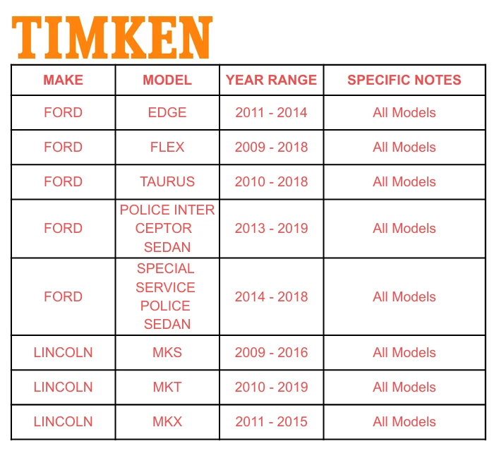 2 peças TIMKEN novo rolamento de cubo de roda dianteira para Ford Taurus 2010-18 Edge Lincoln MKX - Imagem 3 de 4