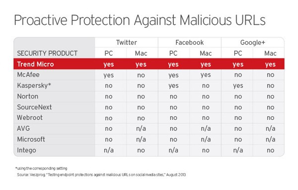 Alternate view of Trend Micro Maxlmum Security 1-3 Years 1-10 Devices