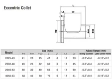 Adjustment Eccentric Collet Reducing Sleeve Adapter for Coolant Indexable Drill