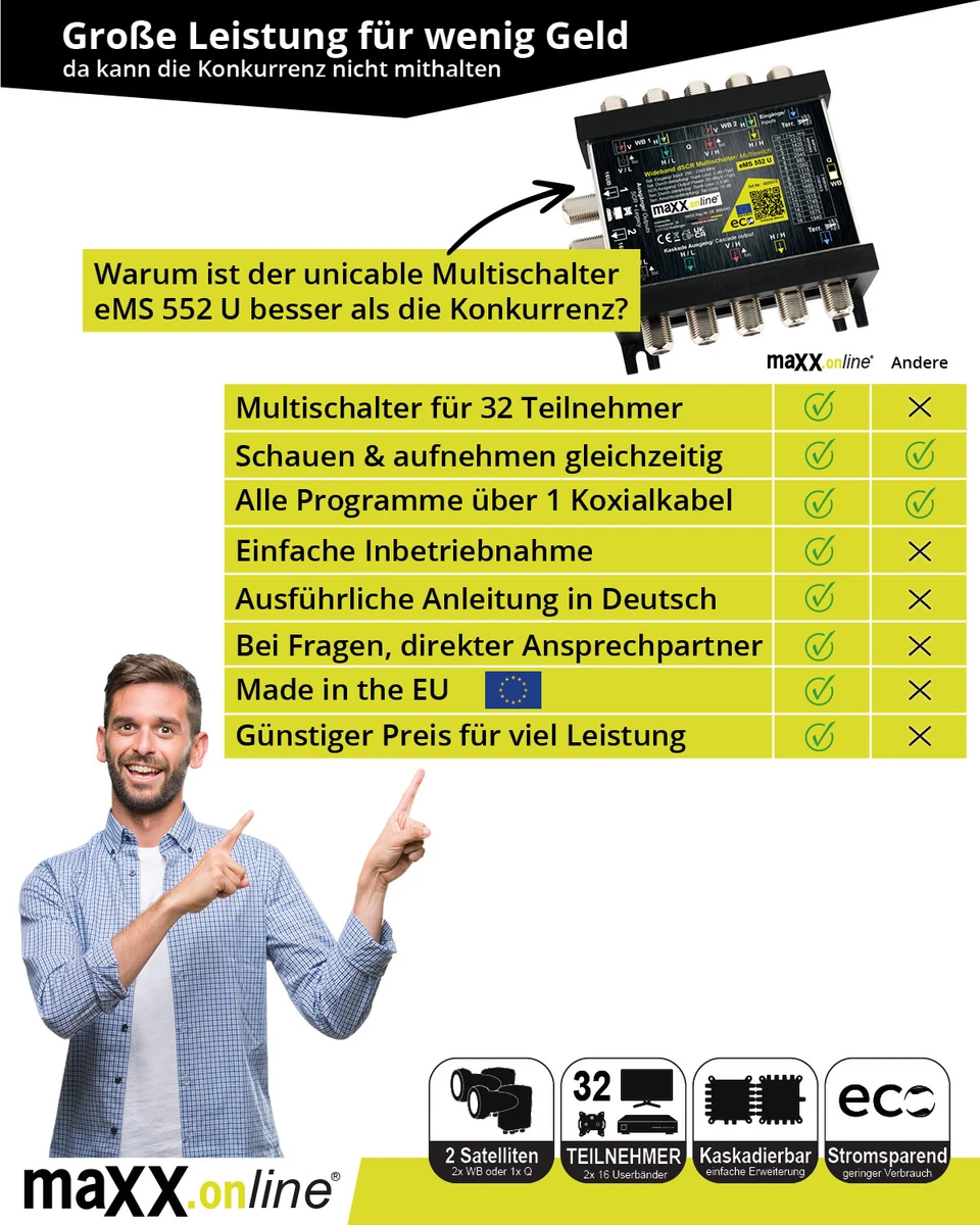 unicable Multi Interruptor para 1-2 Satélites y 32 Participantes Cascada