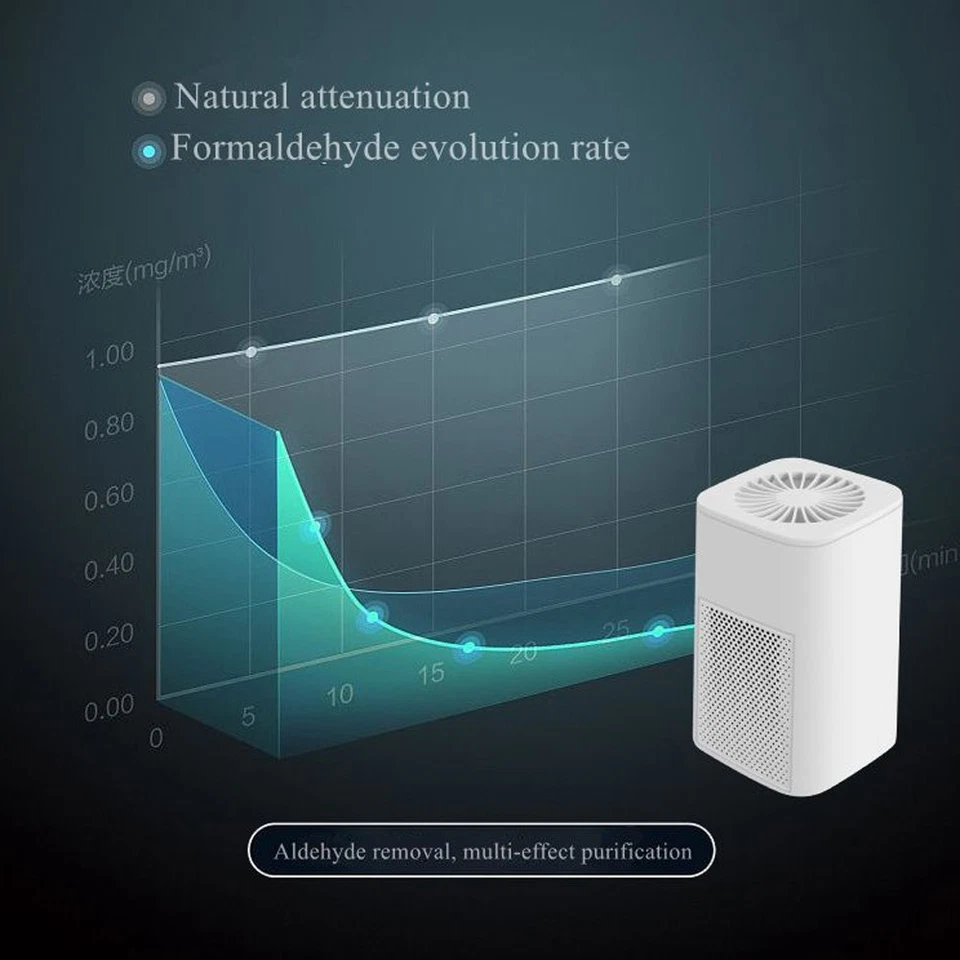 For Large Room Air Purifiers Medical Grade Air Purifier Smoke Odor Pet Home - image 3 of 4