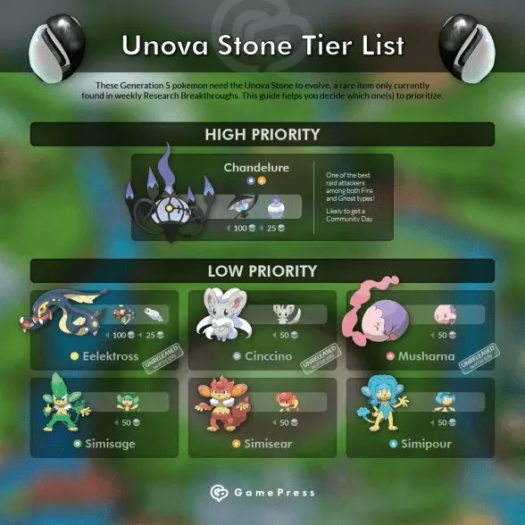 Pokemon That Evolve By Stones